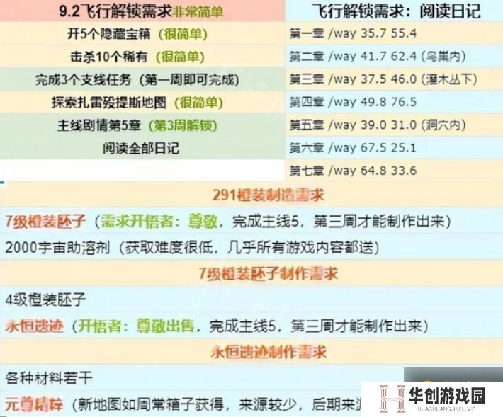 魔兽世界9.2飞行解锁攻略 9.2飞行怎么解锁[多图]