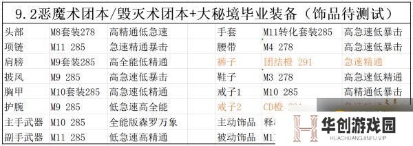 魔兽世界9.2恶魔术毕业装备是什么？恶魔术毕业装备一览