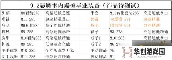 魔兽世界9.2恶魔术毕业装备是什么？恶魔术毕业装备一览