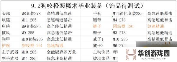 魔兽世界9.2恶魔术毕业装备是什么？恶魔术毕业装备一览