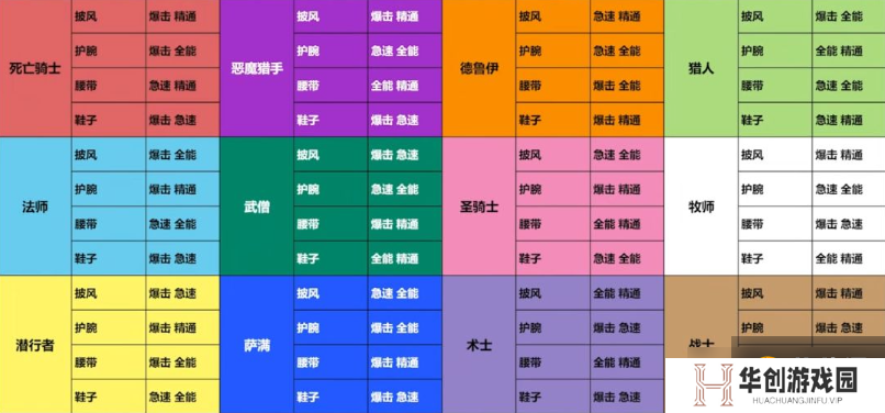 魔兽世界9.2套装怎么转换？wow9.2套装转换开放时间/胚子获得介绍