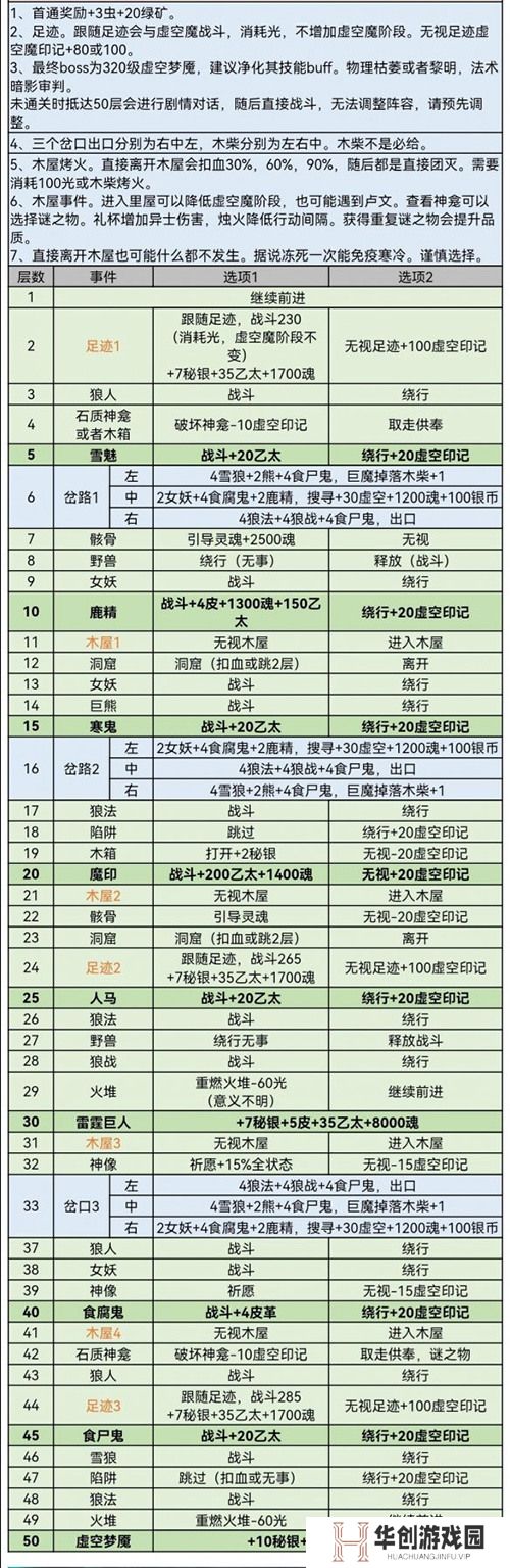 地下城堡3风雪山林攻略 地下城堡3(秘境八)风雪山林通关攻略大全