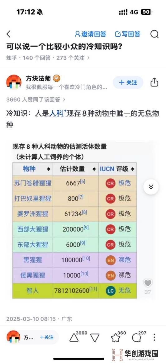 冷知识：人是人科现存8种动物中唯一的无危物种